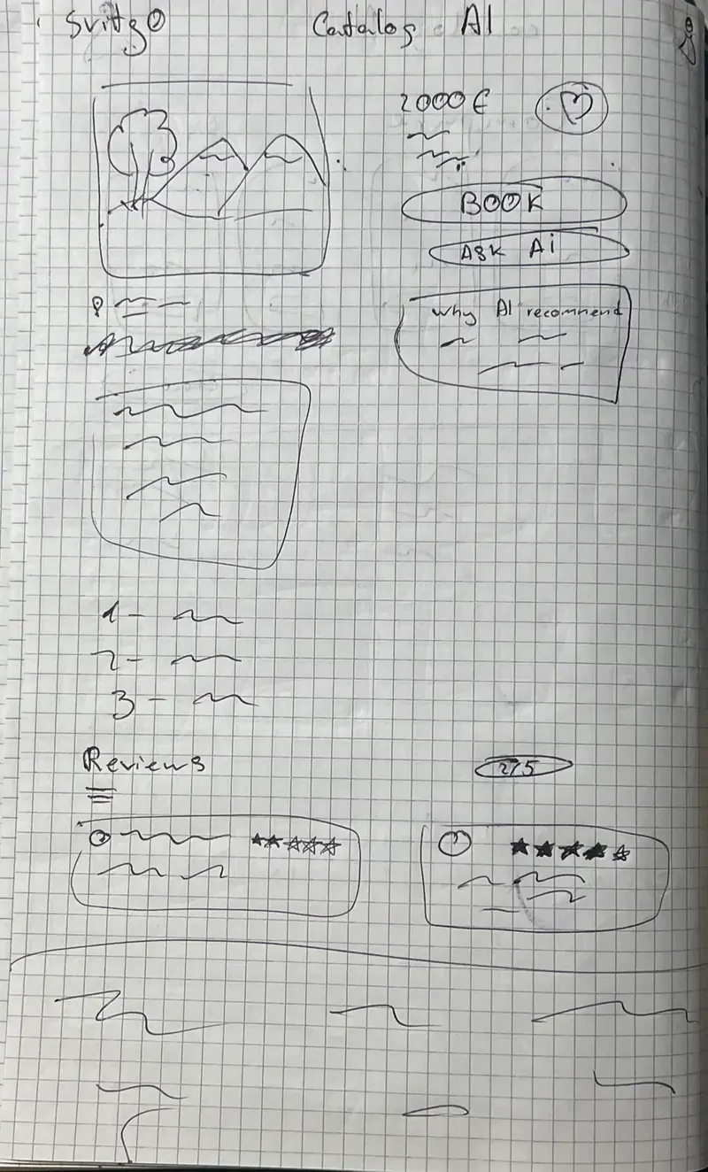 A pen sketch on squared paper of a tour page: a picture, a price with Book and Ask AI buttons, a box on why the AI recommends the tour, a day list and review cards.